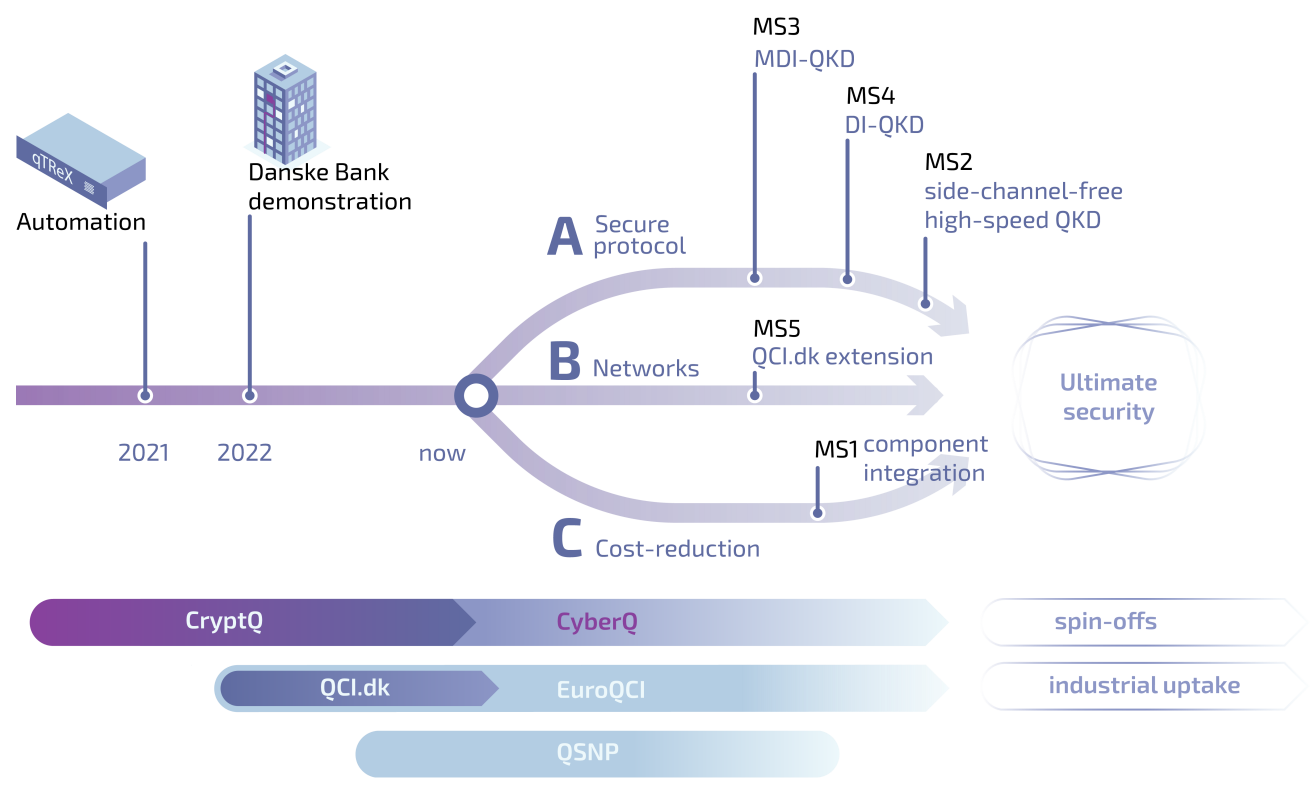 CyberQ strategy